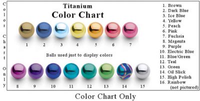 Titanium Anodizing Voltage Chart